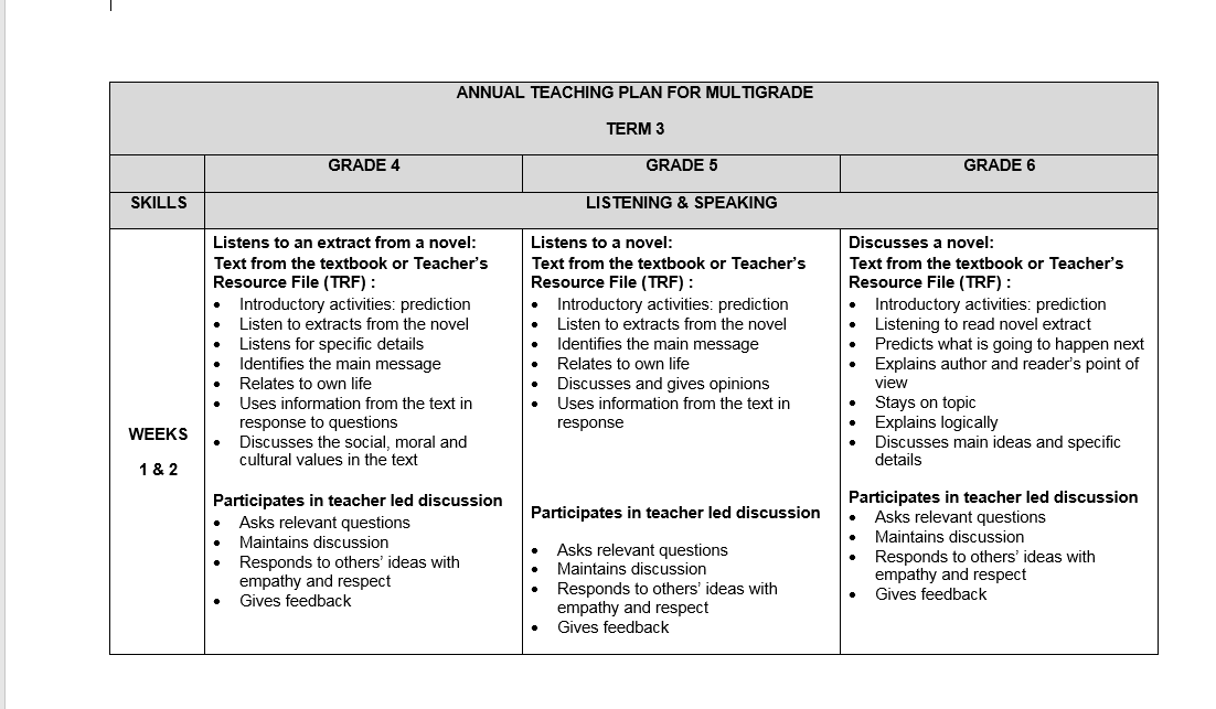 Life Skills Afrikaans Grade Atp Annual Teaching Plan And Teachers Hot